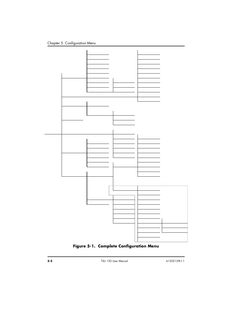 Figure 5-1. complete configuration menu -2, Figure 5-1. complete configuration menu, Chapter 5. configuration menu | ADTRAN TSU 120e User Manual | Page 60 / 140