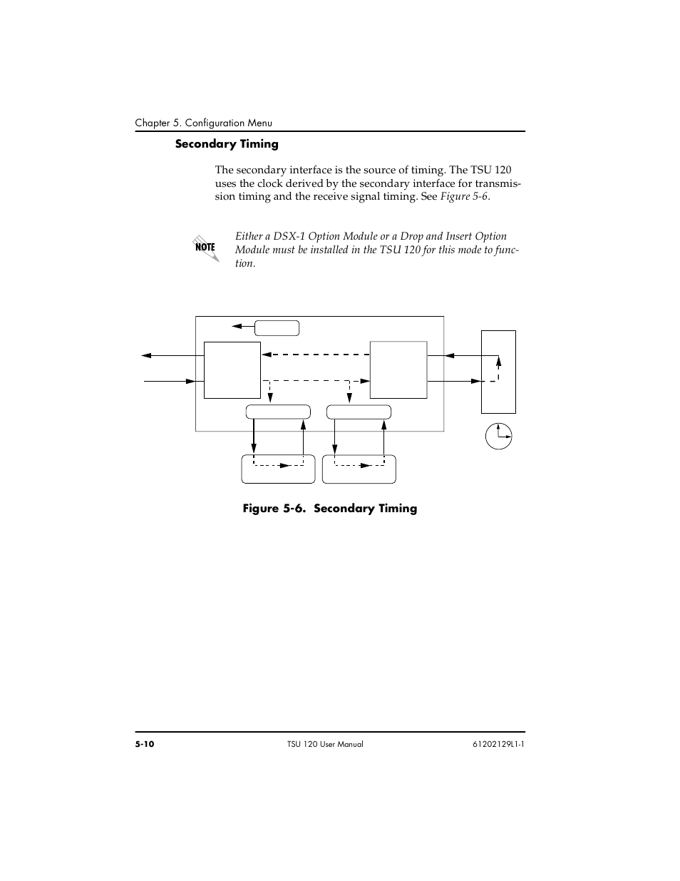 Secondary timing -10, Figure 5-6. secondary timing -10 | ADTRAN TSU 120e User Manual | Page 68 / 140