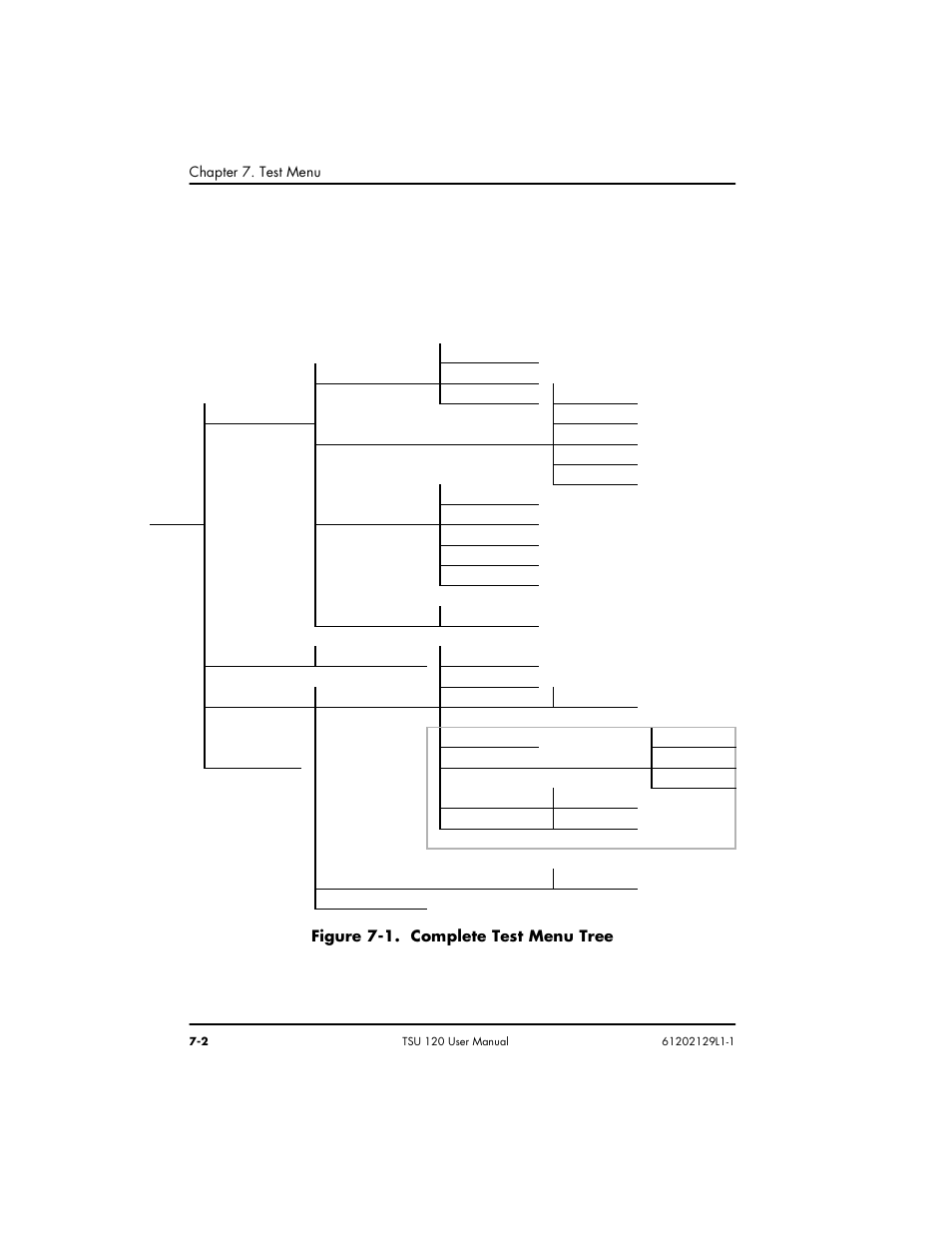 Figure 7-1. complete test menu tree -2, Figure 7-1. complete test menu tree | ADTRAN TSU 120e User Manual | Page 90 / 140