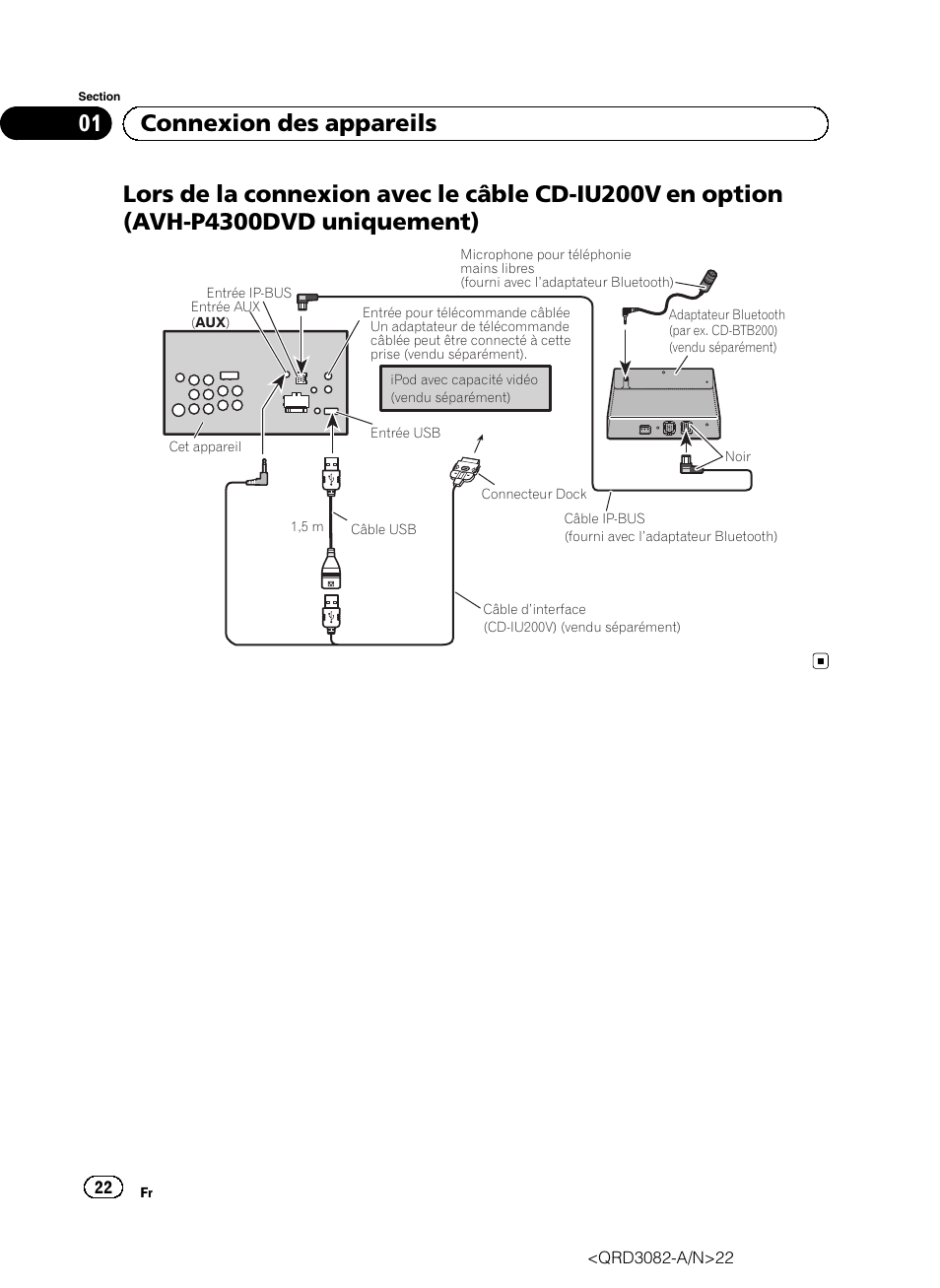 01 connexion des appareils | Pioneer AVH P4300DVD User Manual | Page 22 / 100
