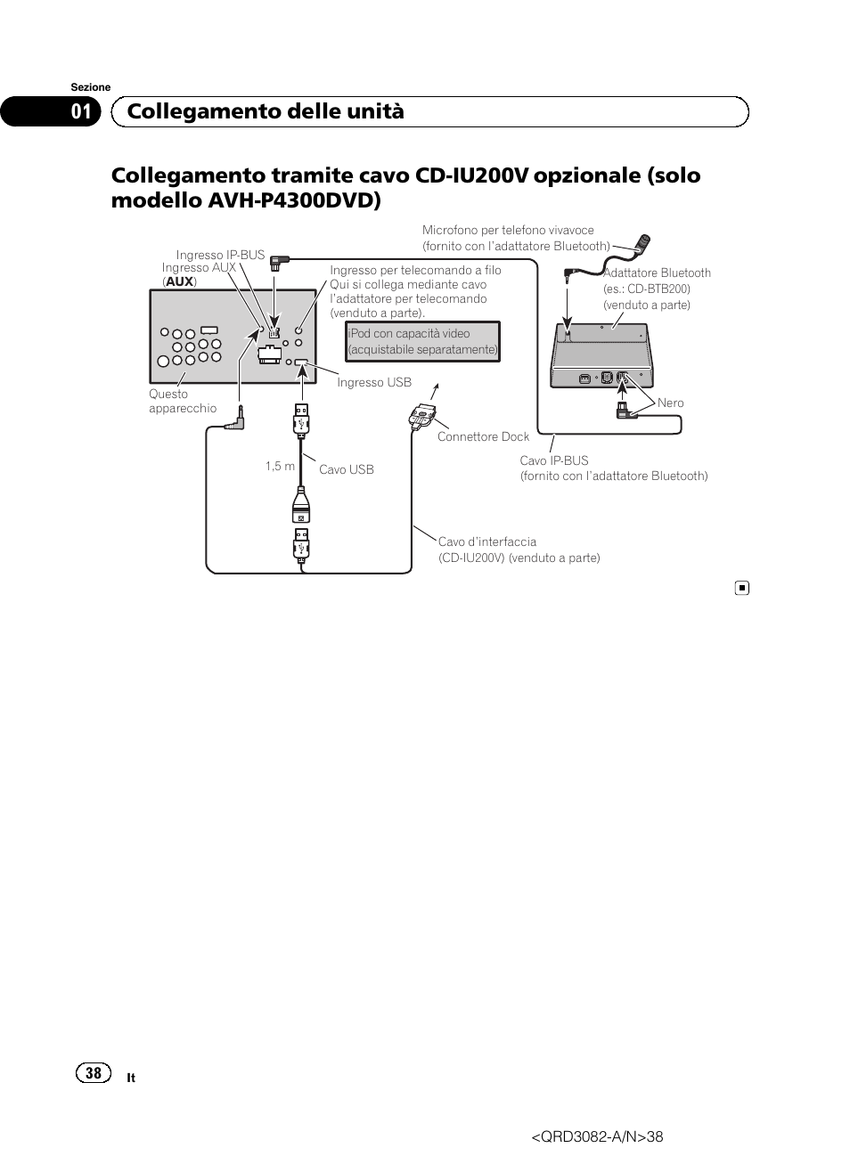 01 collegamento delle unità | Pioneer AVH P4300DVD User Manual | Page 38 / 100