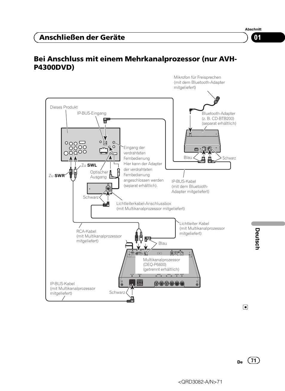 01 anschließen der geräte | Pioneer AVH P4300DVD User Manual | Page 71 / 100