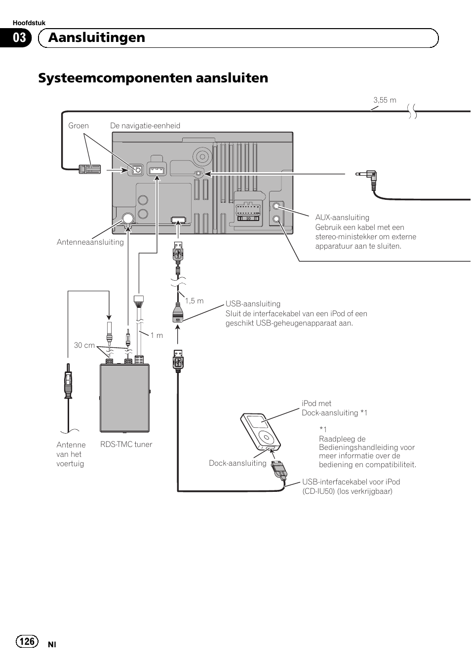 Systeemcomponenten aansluiten, 03 aansluitingen | Pioneer AVIC-F320BT User Manual | Page 126 / 144