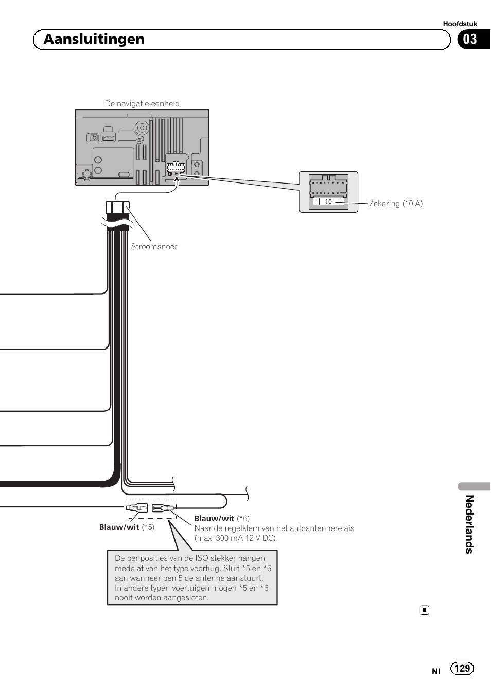 03 aansluitingen | Pioneer AVIC-F320BT User Manual | Page 129 / 144