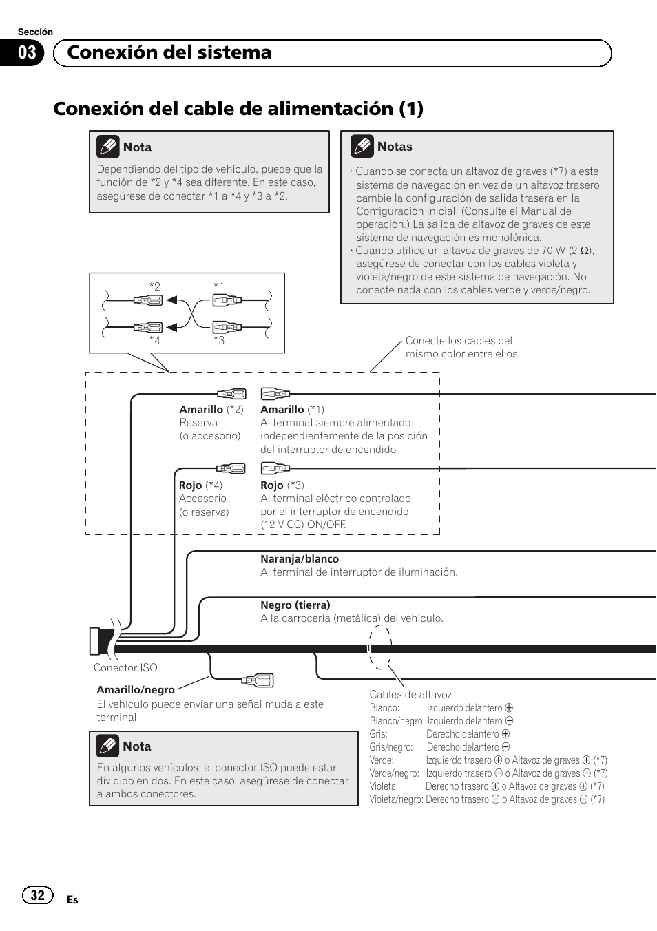 Conexión del cable de alimentación (1), 03 conexión del sistema | Pioneer AVIC-F320BT User Manual | Page 32 / 144