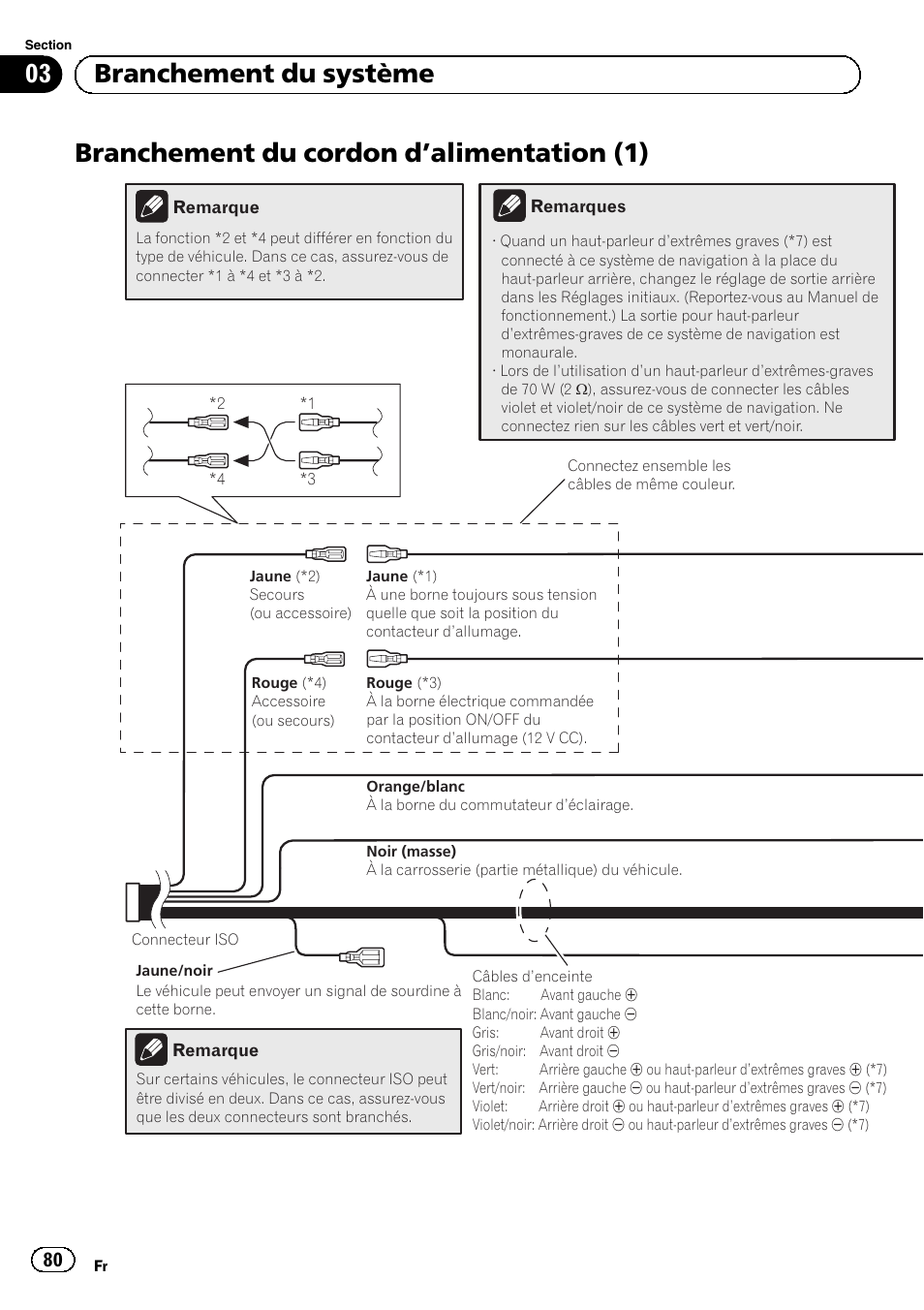 Branchement du cordon d, Alimentation, Branchement du cordon d ’alimentation (1) | 03 branchement du système | Pioneer AVIC-F320BT User Manual | Page 80 / 144