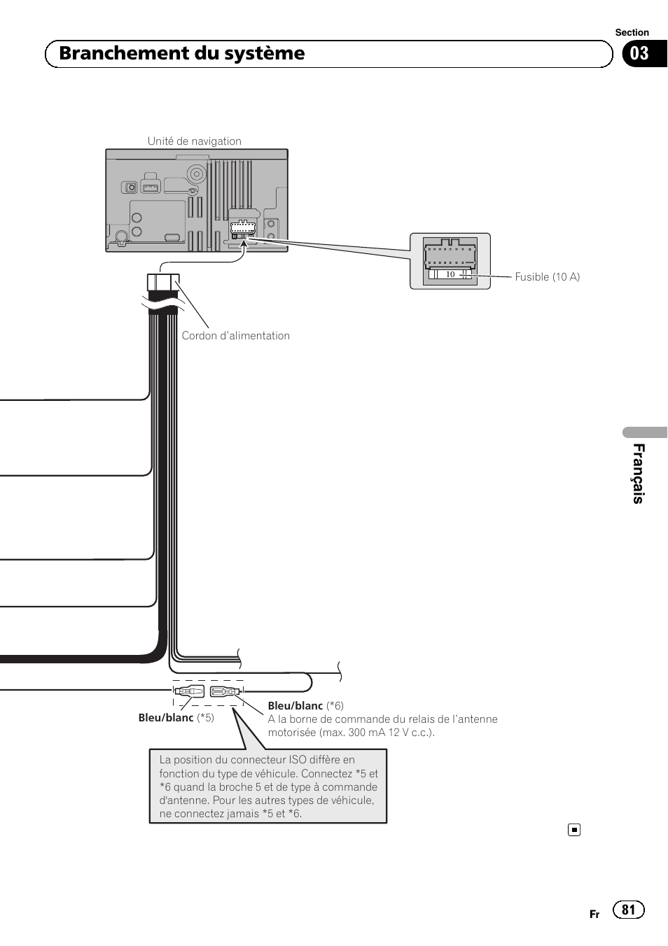 03 branchement du système | Pioneer AVIC-F320BT User Manual | Page 81 / 144