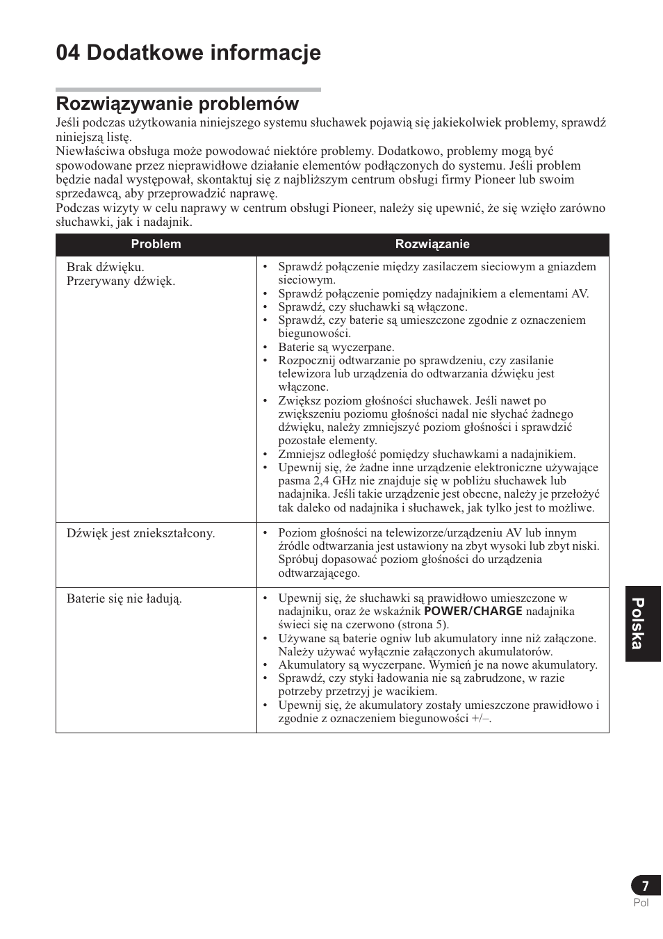 04 dodatkowe informacje, Rozwi ązywanie problemów, Türkçe norsk česky slovensky magyar pyccкий polska | Pioneer SE-DRF41M User Manual | Page 131 / 136