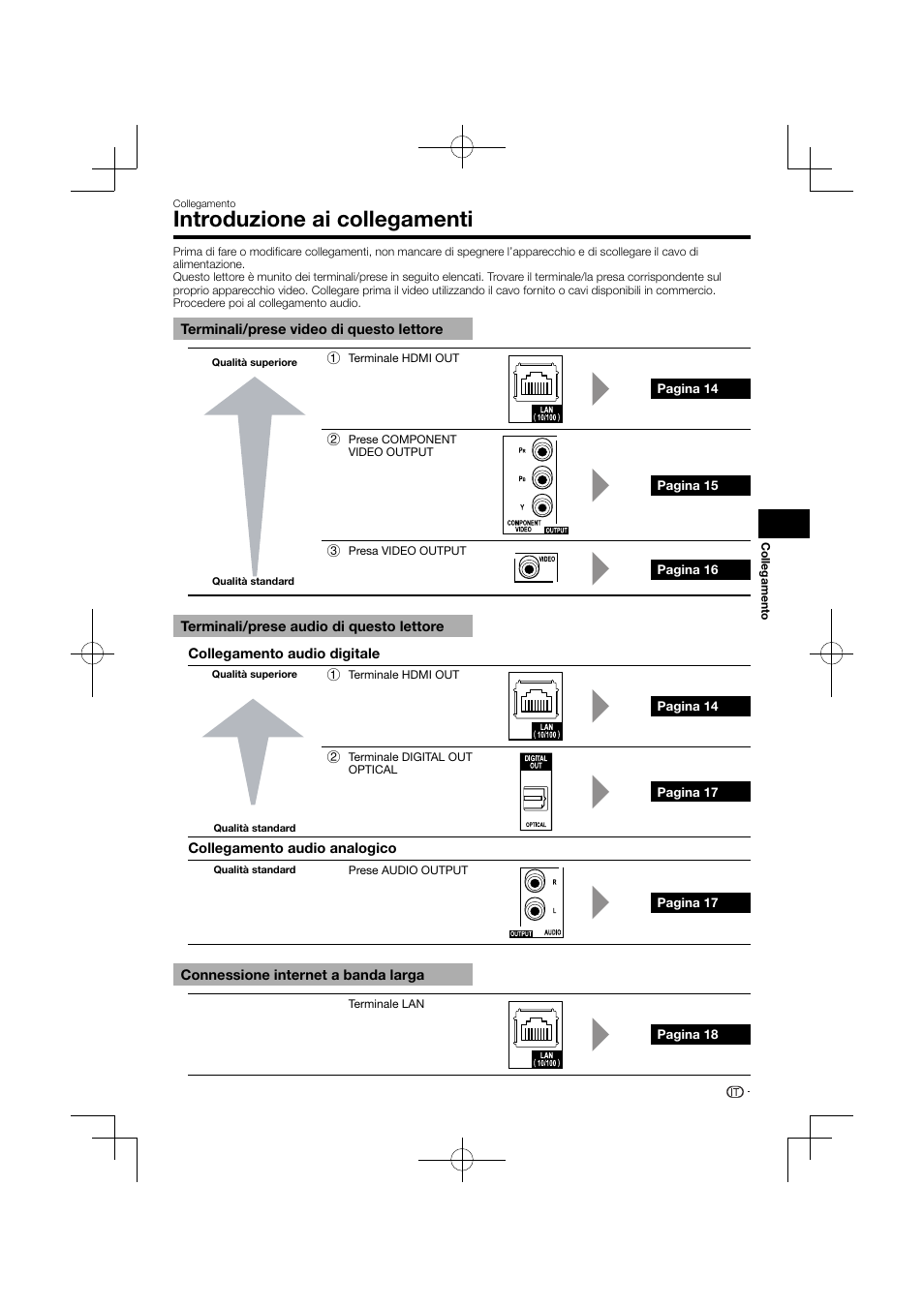 Introduzione ai collegamenti | Pioneer BDP-120 User Manual | Page 118 / 427