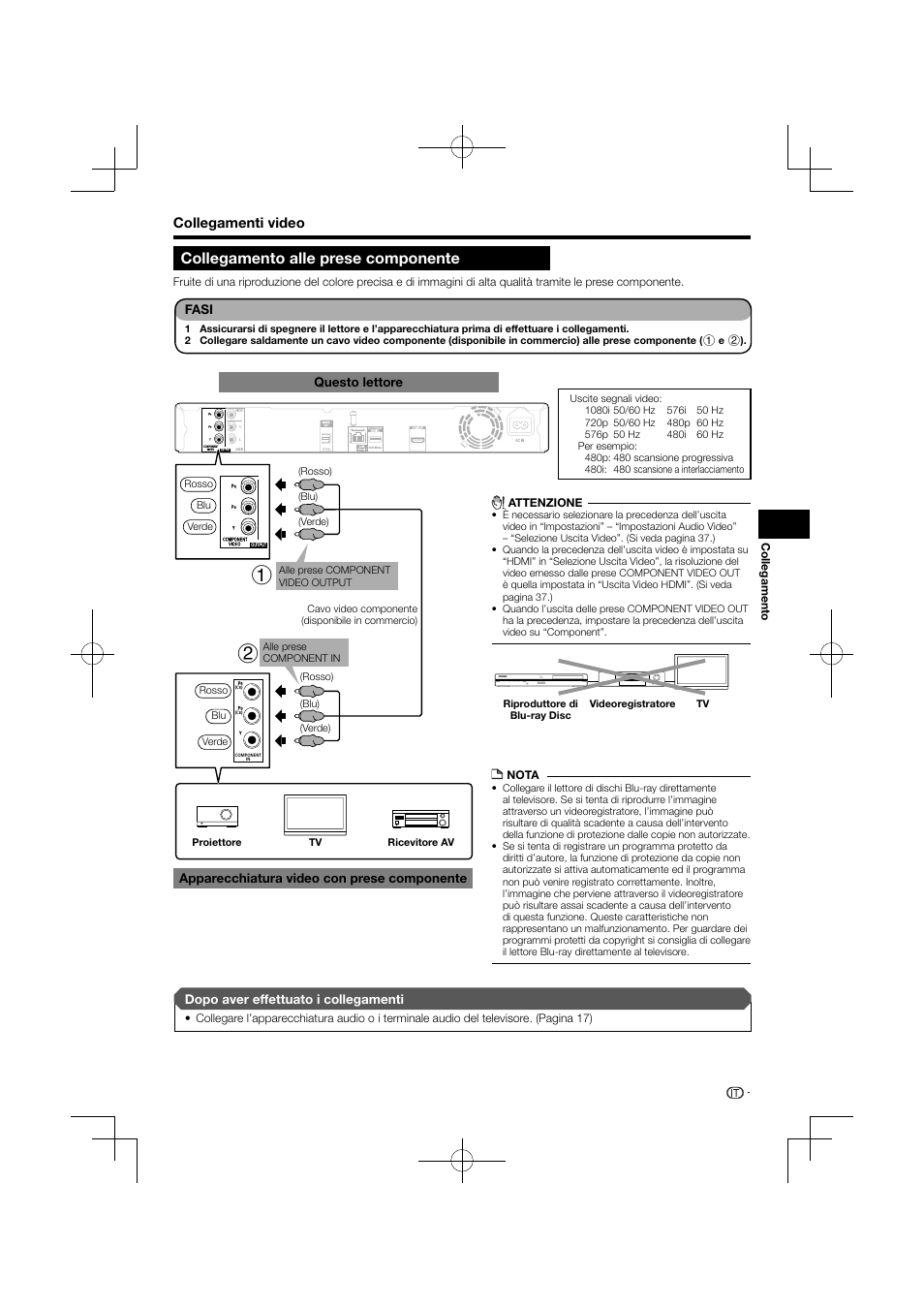 Collegamento alle prese componente, Collegamenti video | Pioneer BDP-120 User Manual | Page 120 / 427