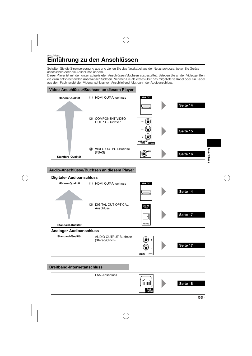 Einführung zu den anschlüssen | Pioneer BDP-120 User Manual | Page 14 / 427