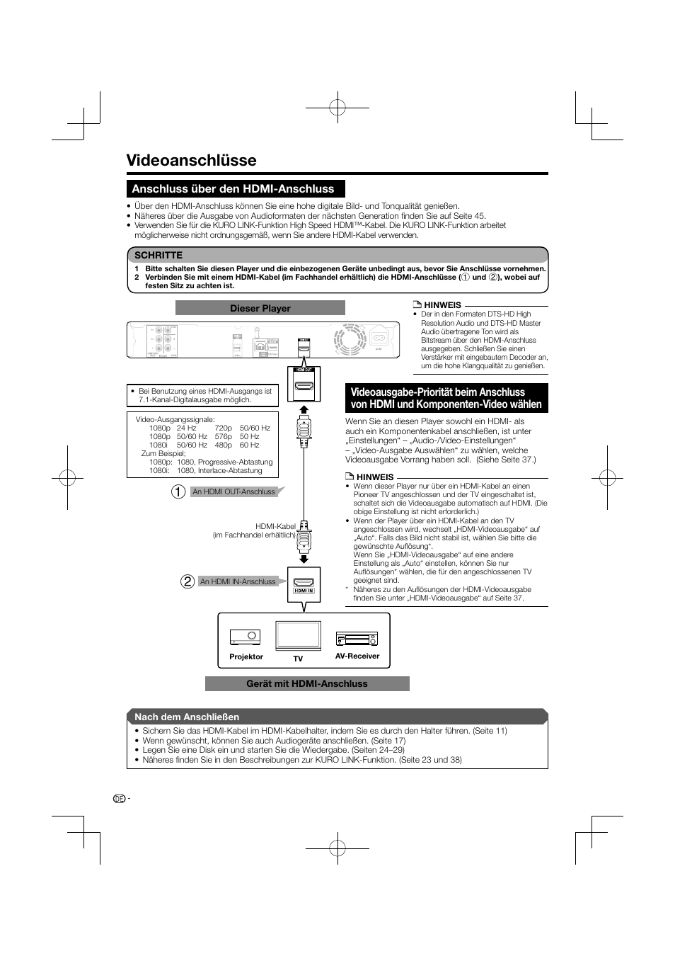 Videoanschlüsse, Komponenten-video wählen, Anschluss über den hdmi-anschluss | Pioneer BDP-120 User Manual | Page 15 / 427