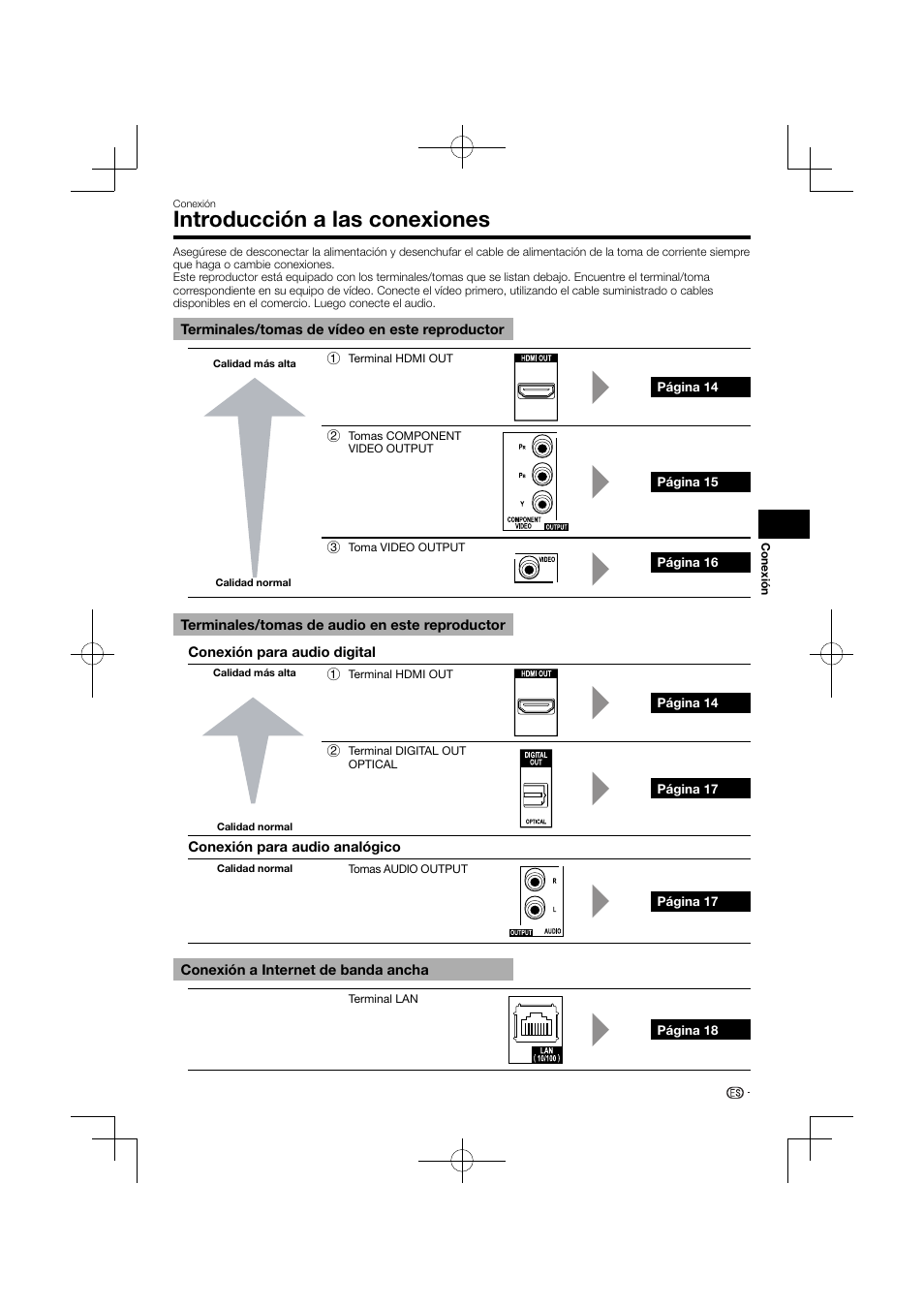 Introducción a las conexiones | Pioneer BDP-120 User Manual | Page 170 / 427