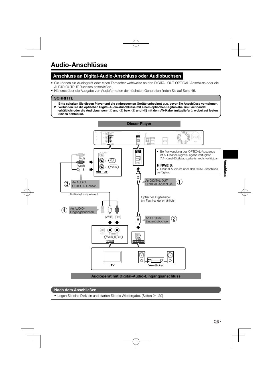 Audio-anschlüsse, Anschluss an digital-audio-anschluss oder, Audiobuchsen | Pioneer BDP-120 User Manual | Page 18 / 427