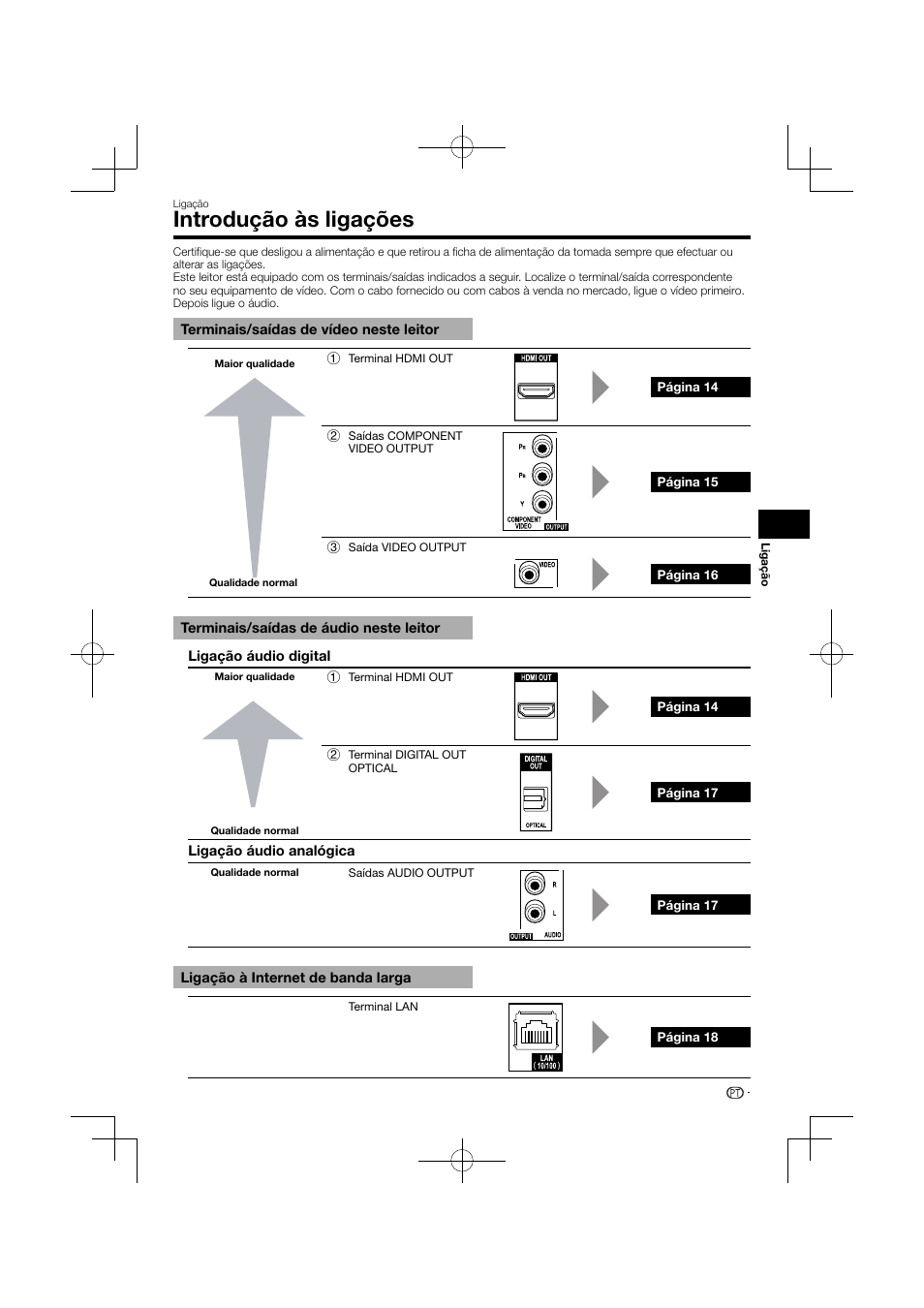 Introdução às ligações | Pioneer BDP-120 User Manual | Page 222 / 427