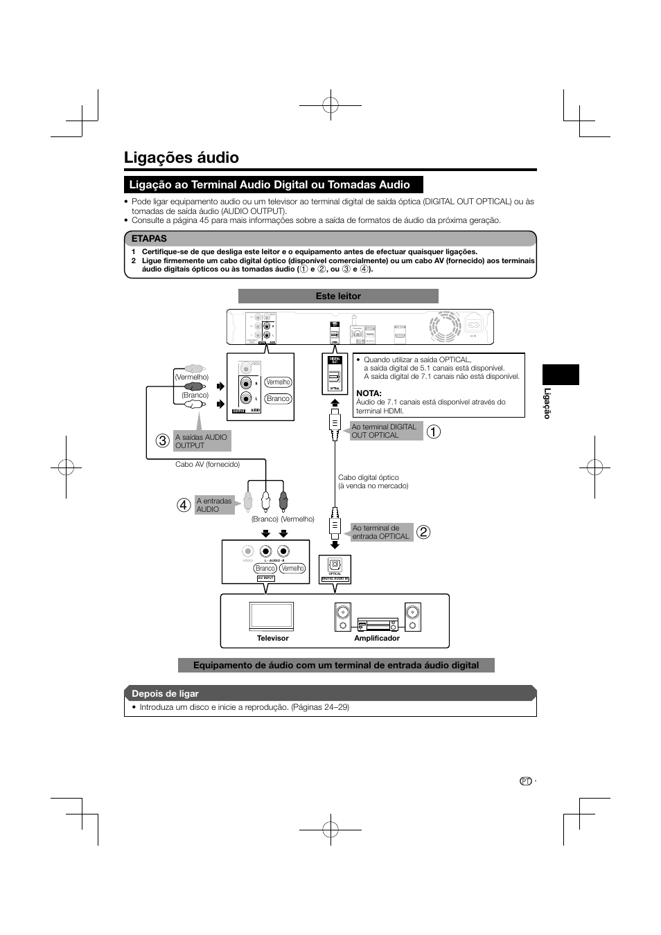 Ligações áudio, Ligação ao terminal audio digital ou tomadas audio | Pioneer BDP-120 User Manual | Page 226 / 427