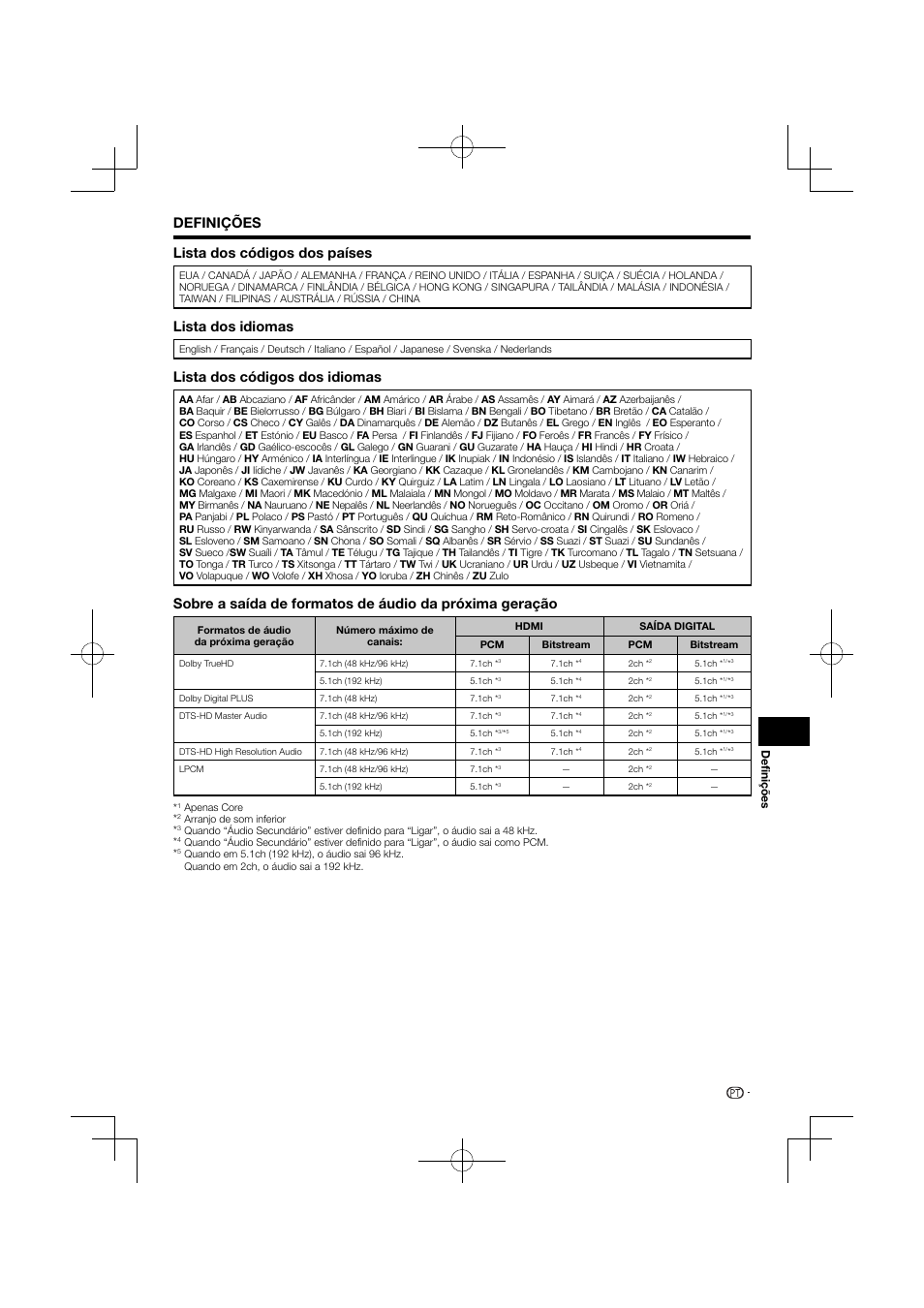 Definições lista dos códigos dos países, Lista dos idiomas, Lista dos códigos dos idiomas | 45 definições | Pioneer BDP-120 User Manual | Page 254 / 427