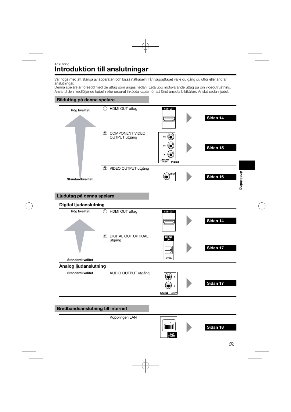 Introduktion till anslutningar | Pioneer BDP-120 User Manual | Page 326 / 427