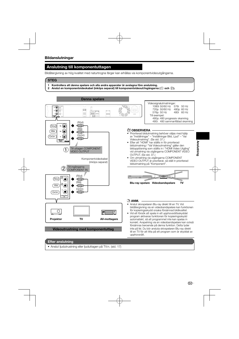 Anslutning till komponentuttagen, Bildanslutningar | Pioneer BDP-120 User Manual | Page 328 / 427