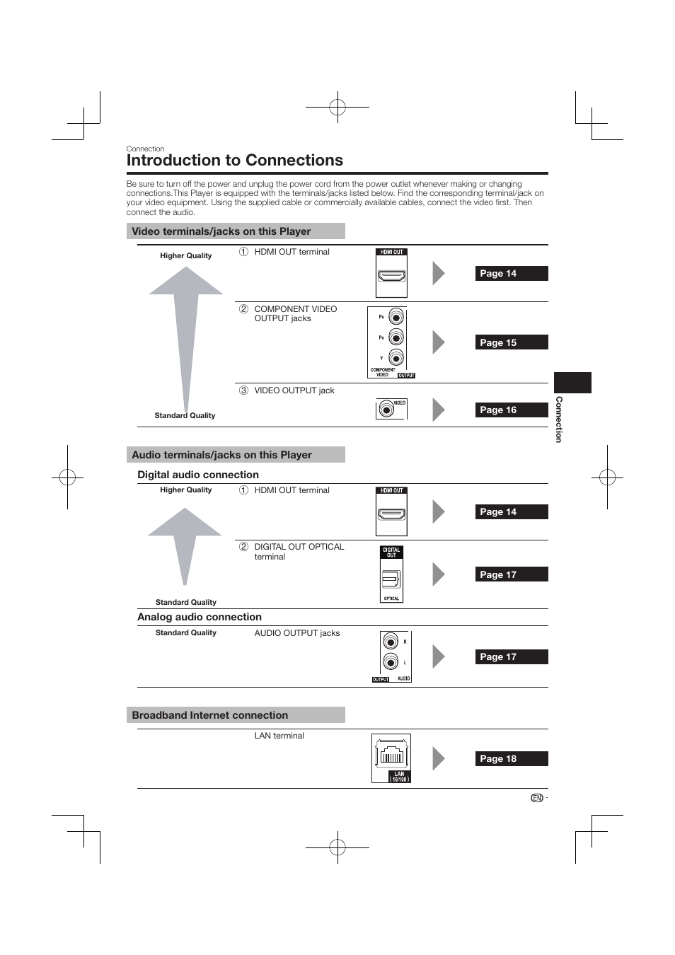 Introduction to connections | Pioneer BDP-120 User Manual | Page 378 / 427