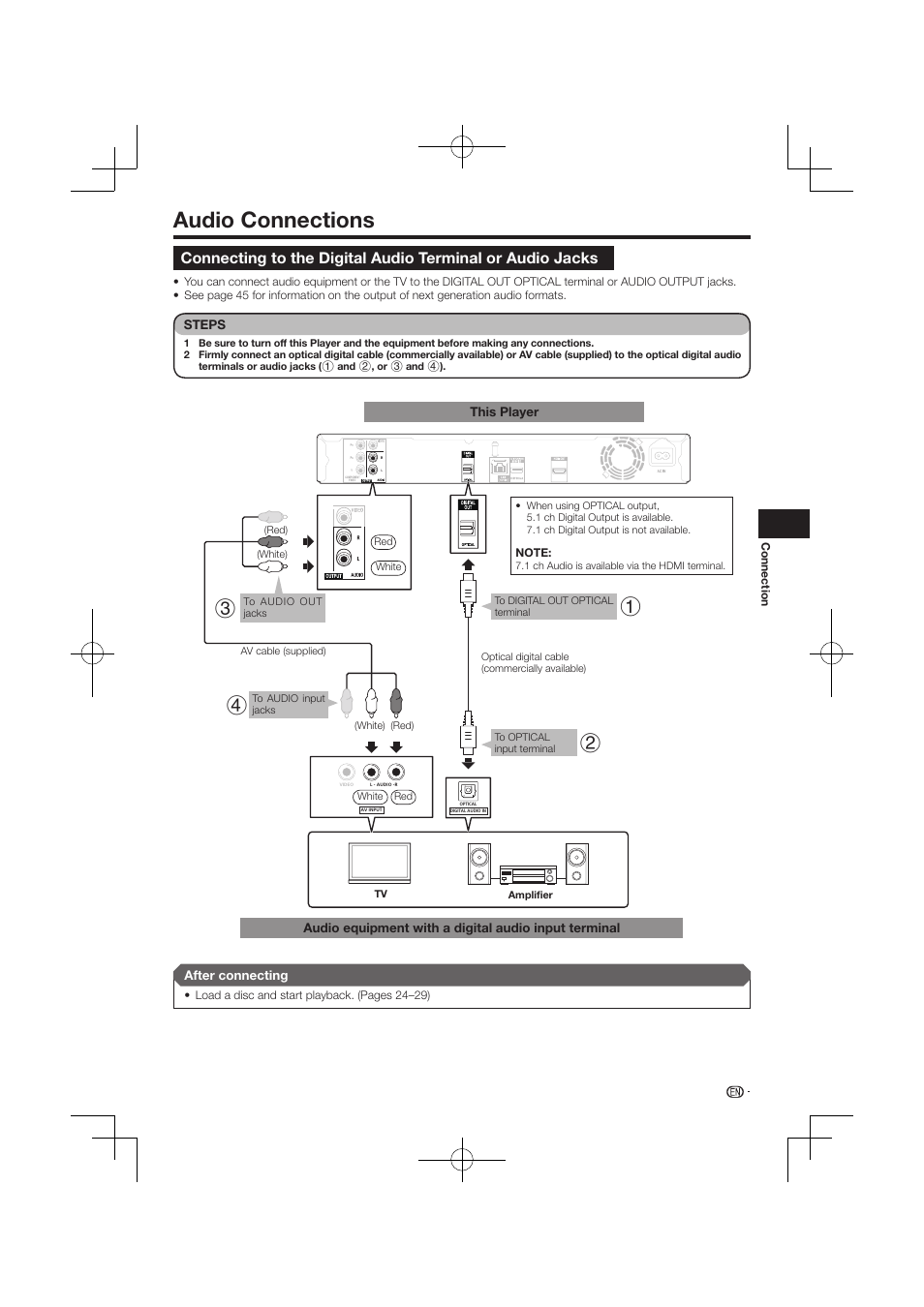 Audio connections | Pioneer BDP-120 User Manual | Page 382 / 427