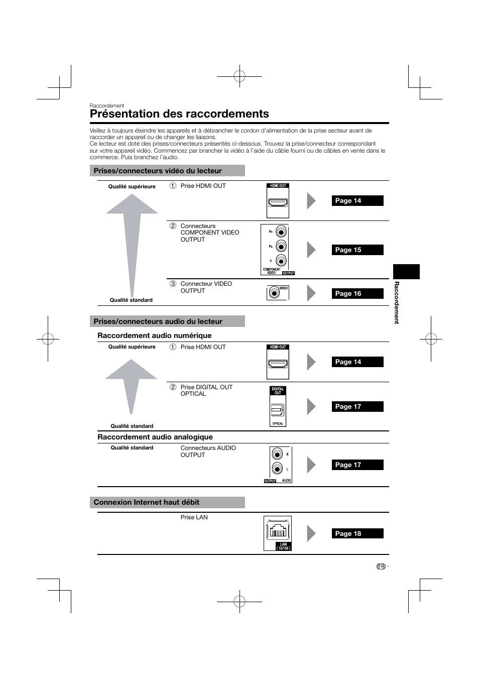 Présentation des raccordements | Pioneer BDP-120 User Manual | Page 66 / 427