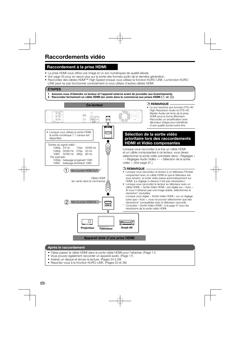 Raccordements vidéo, Raccordements hdmi et vidéo composantes, Raccordement à la prise hdmi | Pioneer BDP-120 User Manual | Page 67 / 427