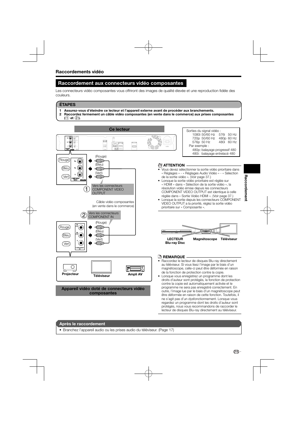 Raccordement aux connecteurs vidéo composantes, Raccordements vidéo | Pioneer BDP-120 User Manual | Page 68 / 427