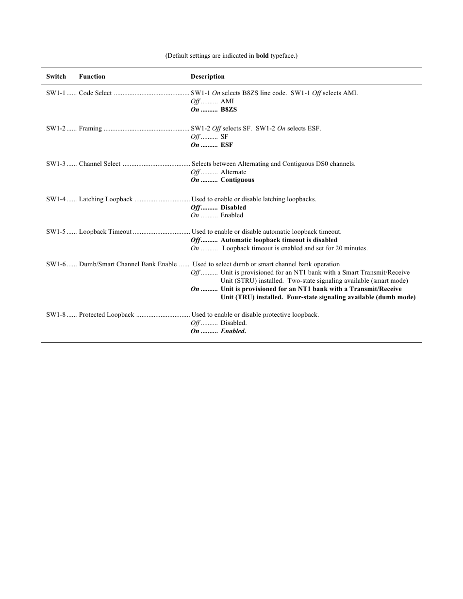 ADTRAN DE-4E User Manual | Page 3 / 19