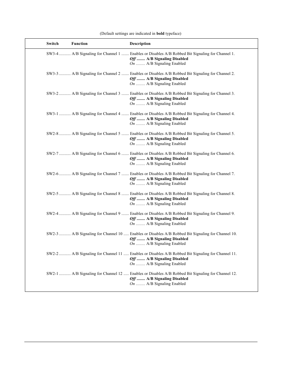 ADTRAN DE-4E User Manual | Page 4 / 19