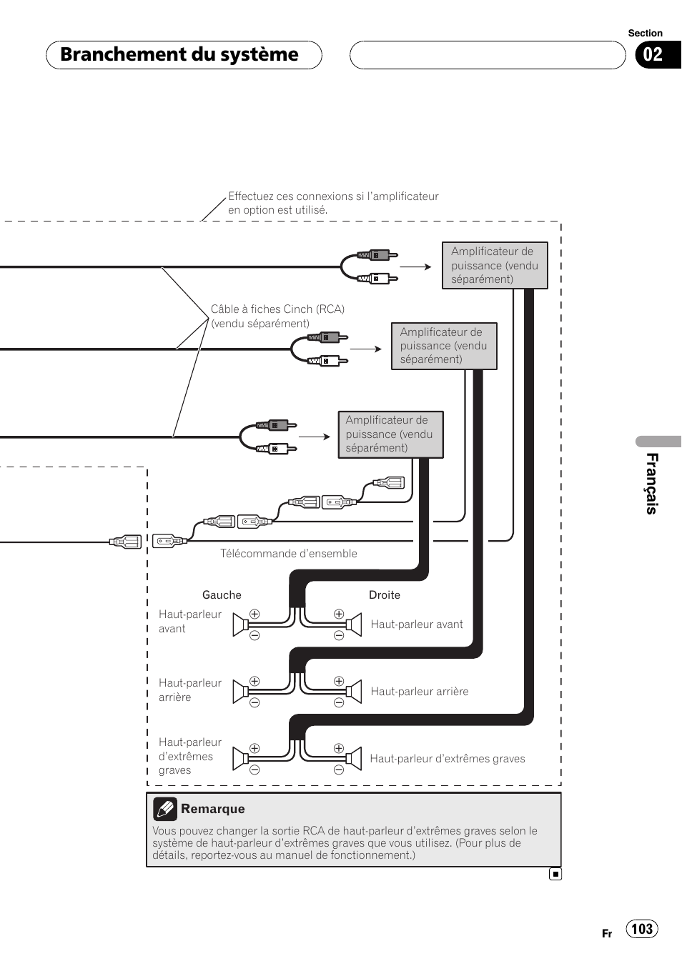 Branchement du système, Français | Pioneer AVIC-HD3-II User Manual | Page 103 / 177