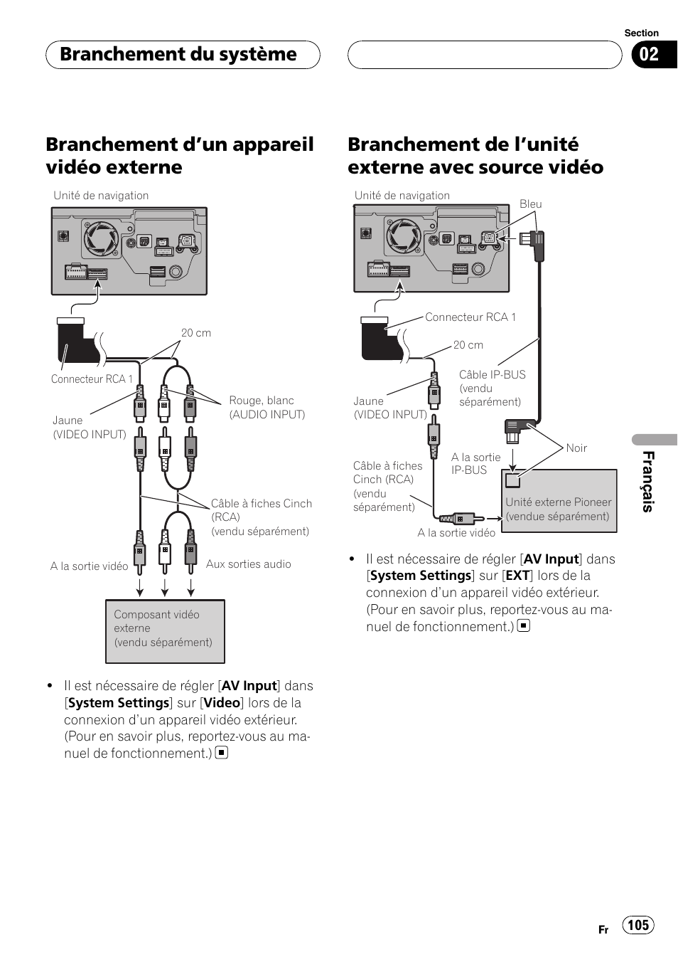 Branchement d, Un appareil vidéo, Externe | Branchement de l, Unité externe avec source, Vidéo, Branchement d ’un appareil vidéo externe, Branchement de l ’unité externe avec source vidéo, Branchement du système | Pioneer AVIC-HD3-II User Manual | Page 105 / 177