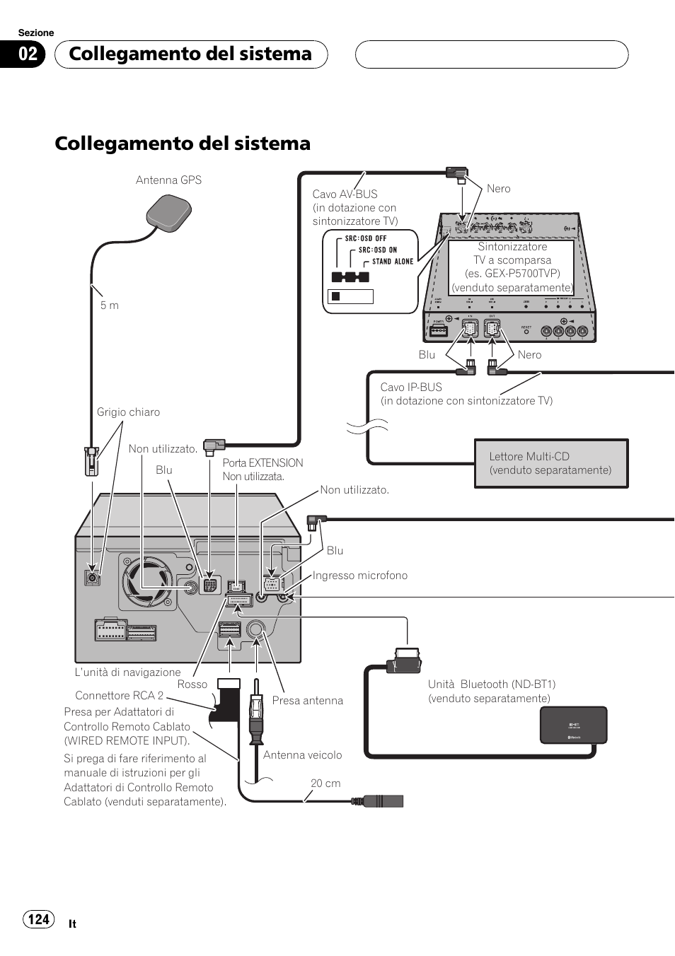 Collegamento del sistema | Pioneer AVIC-HD3-II User Manual | Page 124 / 177