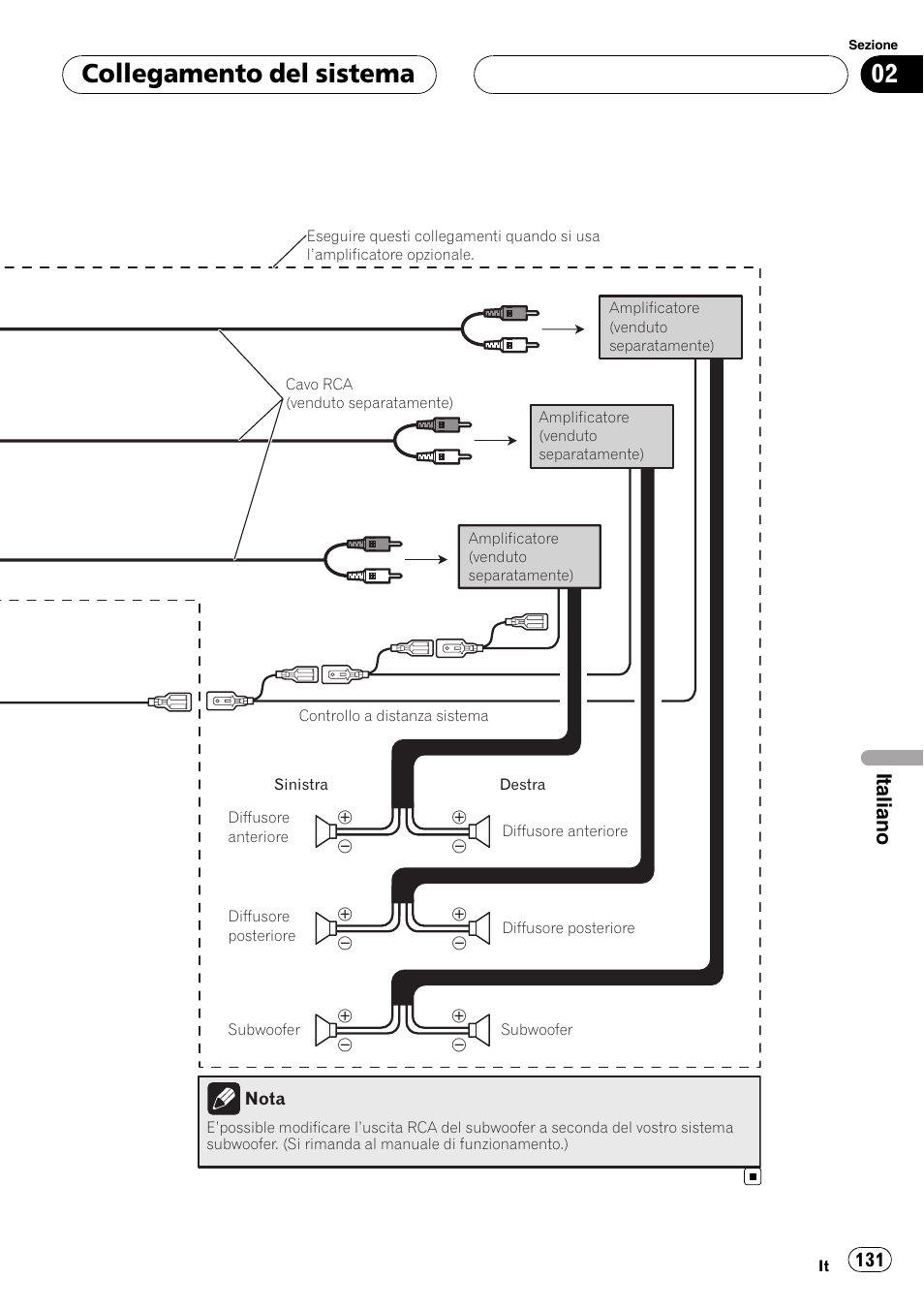 Collegamento del sistema, Italiano | Pioneer AVIC-HD3-II User Manual | Page 131 / 177