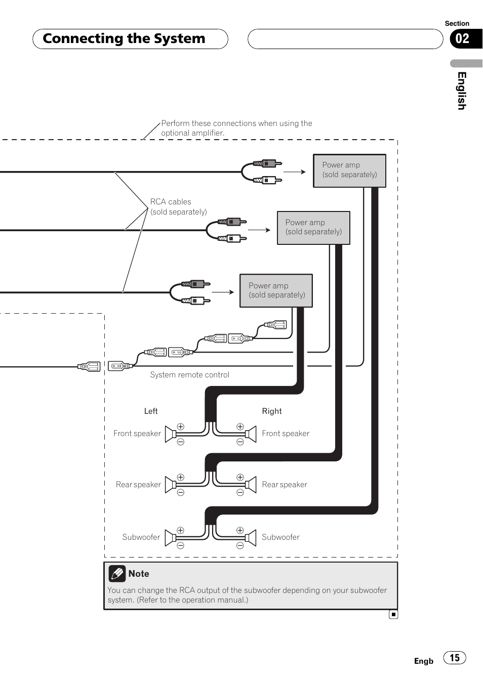 Connecting the system, English | Pioneer AVIC-HD3-II User Manual | Page 15 / 177