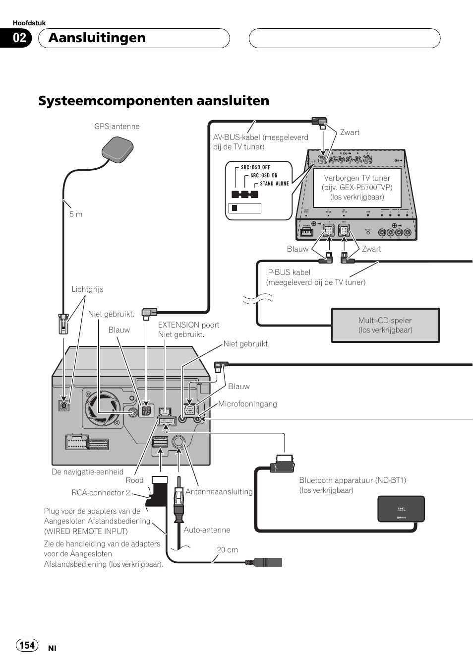 Systeemcomponenten aansluiten, Aansluitingen | Pioneer AVIC-HD3-II User Manual | Page 154 / 177