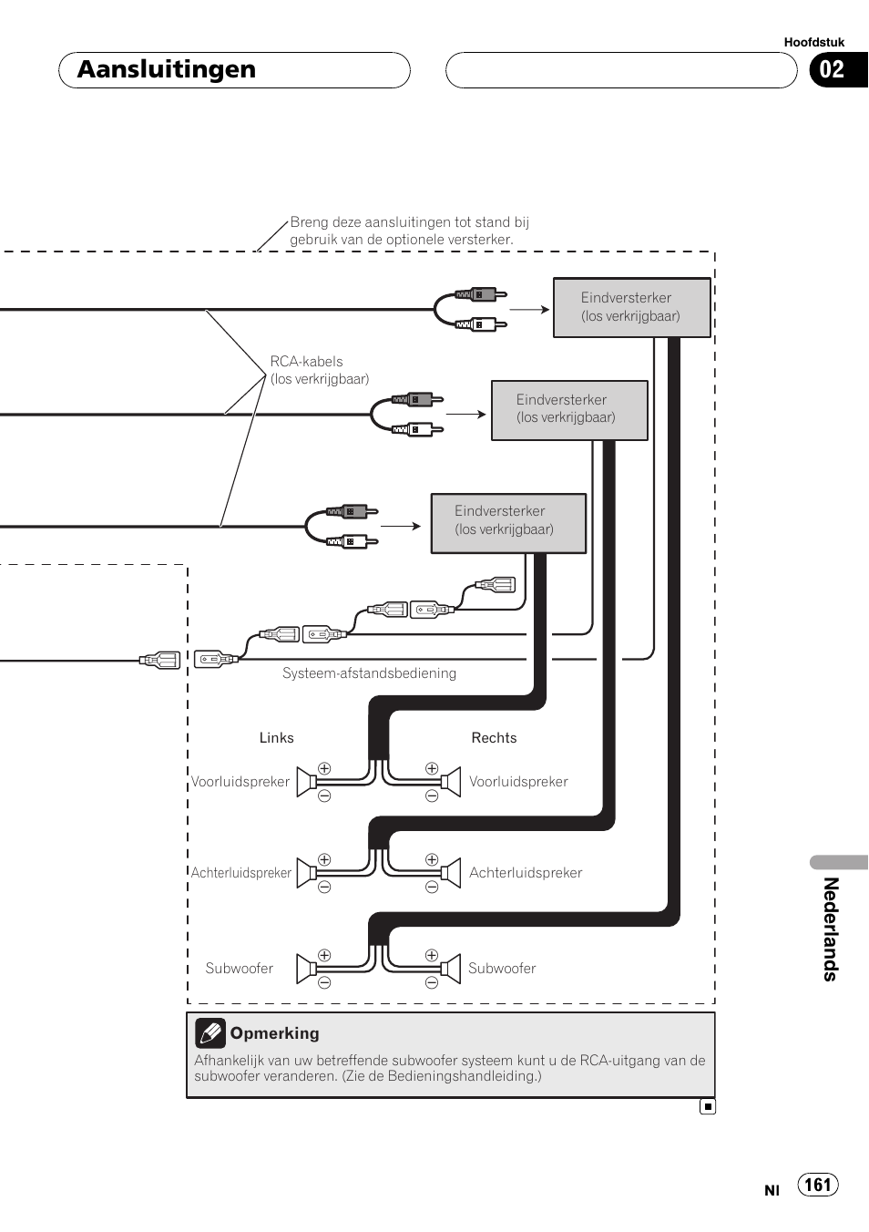 Aansluitingen, Nederlands | Pioneer AVIC-HD3-II User Manual | Page 161 / 177