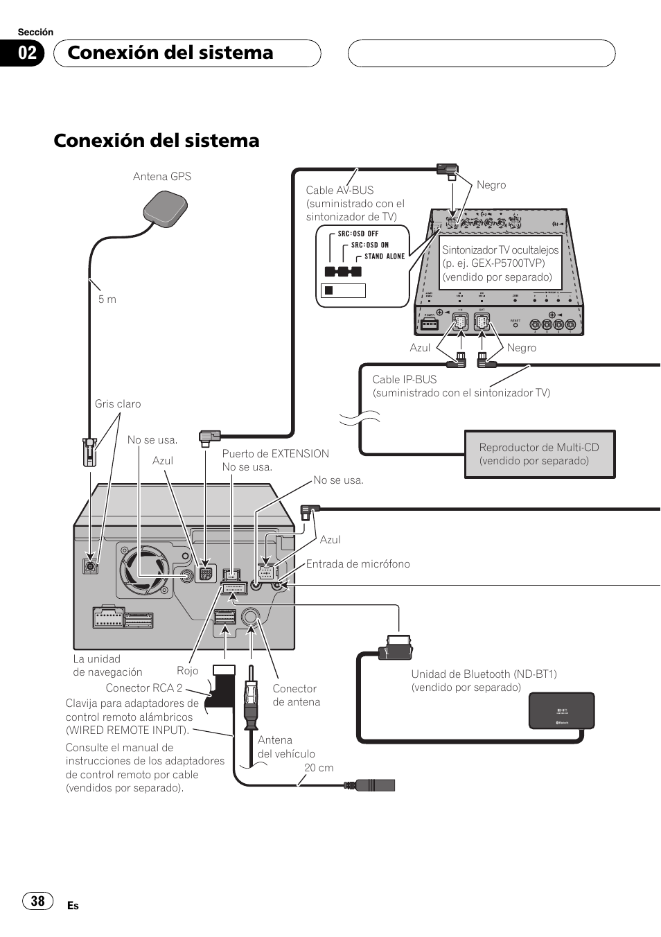 Conexión del sistema | Pioneer AVIC-HD3-II User Manual | Page 38 / 177