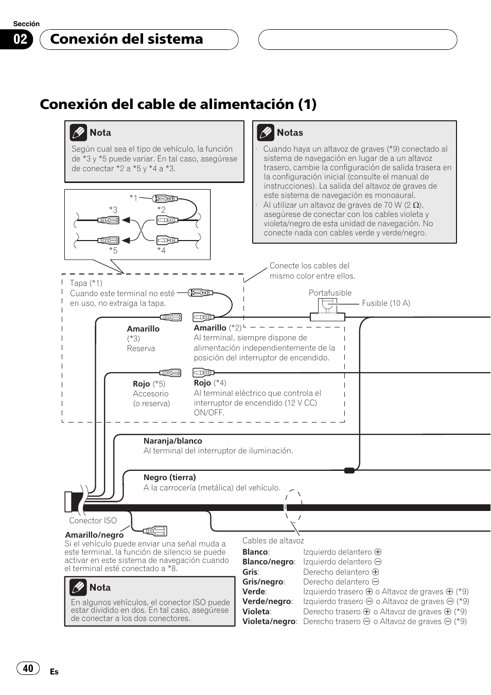 Conexión del cable de alimentación (1), Conexión del sistema | Pioneer AVIC-HD3-II User Manual | Page 40 / 177