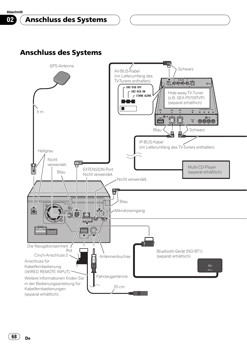 Anschluss des systems | Pioneer AVIC-HD3-II User Manual | Page 68 / 177