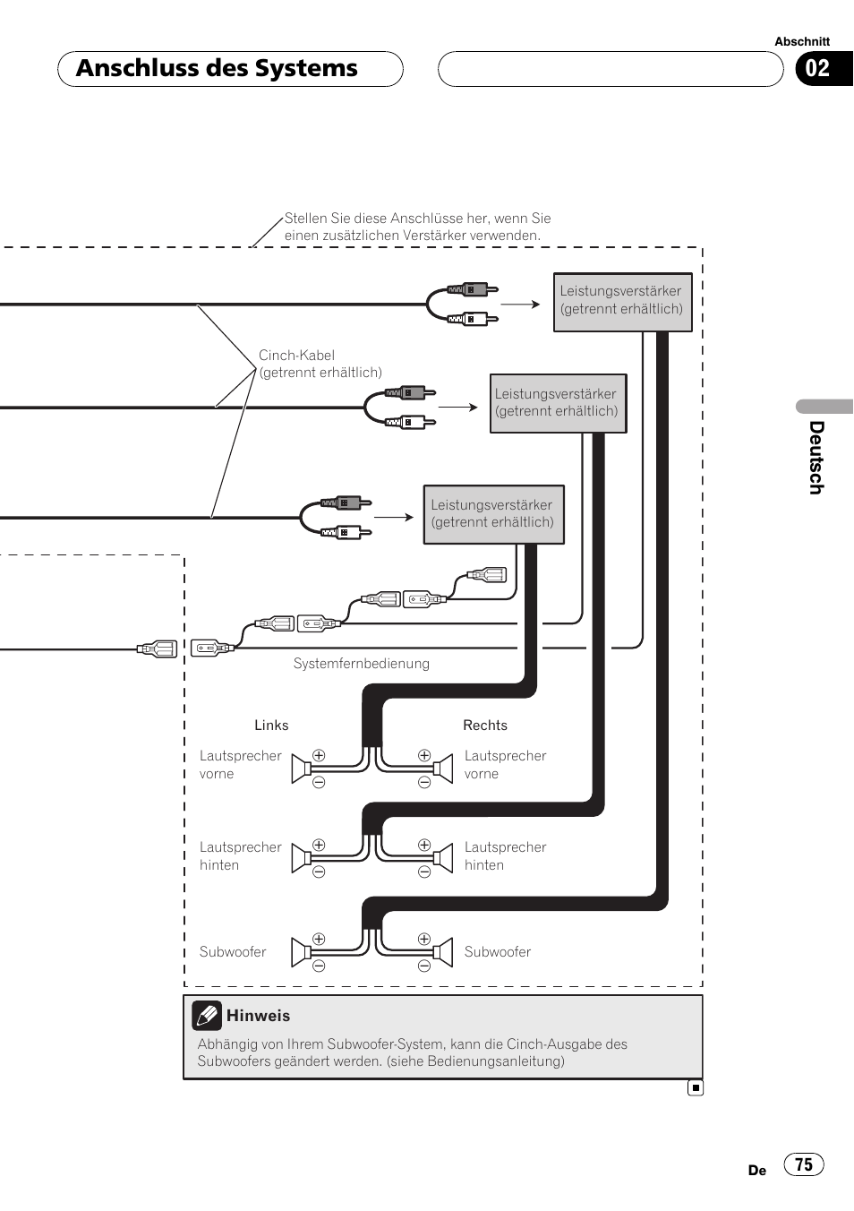 Anschluss des systems, Deutsch | Pioneer AVIC-HD3-II User Manual | Page 75 / 177