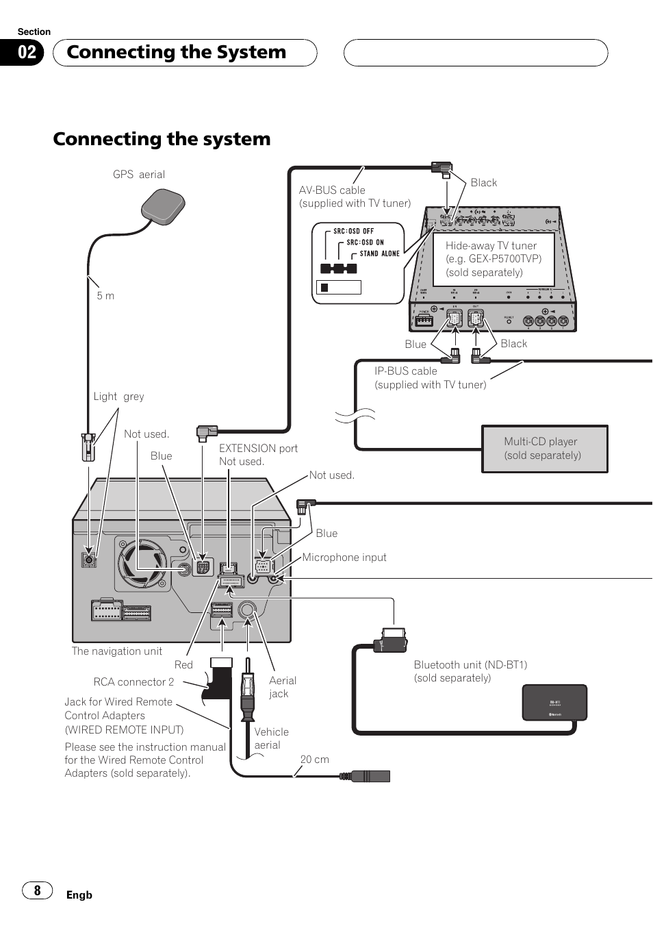 Connecting the system | Pioneer AVIC-HD3-II User Manual | Page 8 / 177