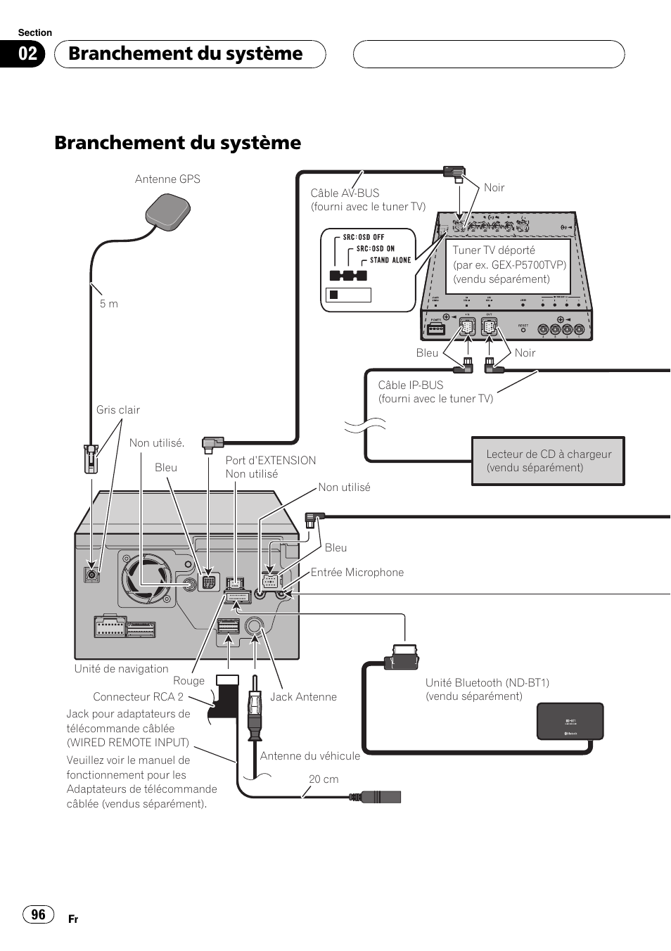 Branchement du système | Pioneer AVIC-HD3-II User Manual | Page 96 / 177