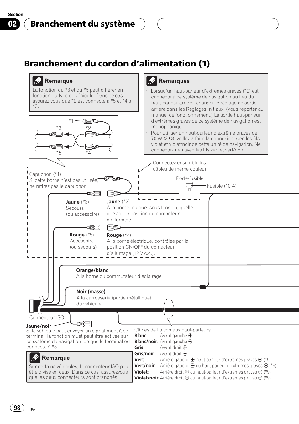 Branchement du cordon d, Alimentation, Branchement du cordon d ’alimentation (1) | Branchement du système | Pioneer AVIC-HD3-II User Manual | Page 98 / 177