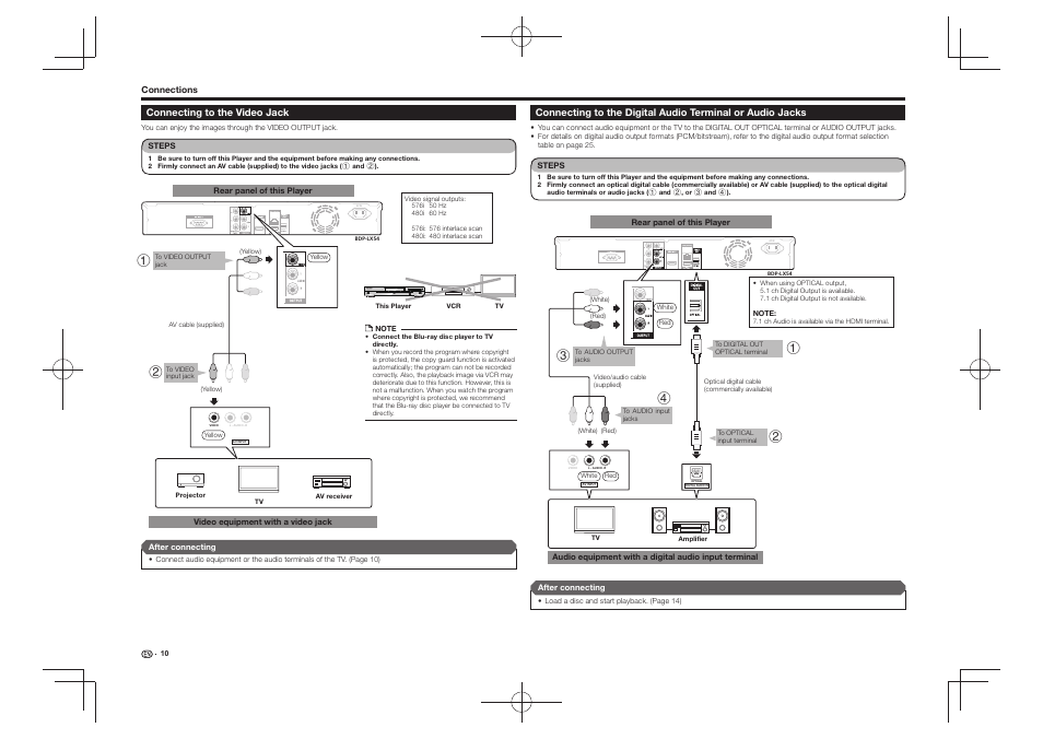 Jacks, Standby/on pqls usb fl off open/close 3d 5 v 0.5 a | Pioneer BDP-430 User Manual | Page 10 / 32