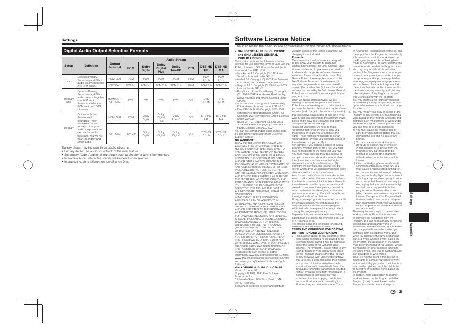 Digital audio output selection formats, Software license notice | Pioneer BDP-430 User Manual | Page 25 / 32