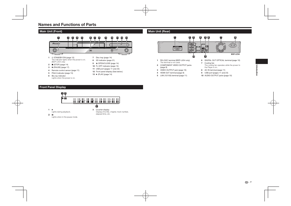 Names and functions of parts, Standby/on pqls usb fl off open/close, 3d 5 v 0.5 a | Pioneer BDP-430 User Manual | Page 7 / 32