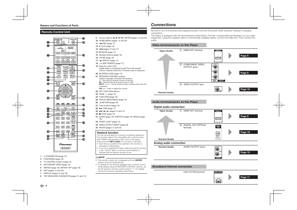 Remote control unit, Connections | Pioneer BDP-430 User Manual | Page 8 / 32