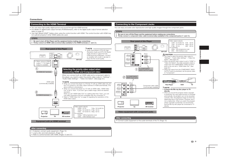 Hdmi and component video, Connecting to the component jacks, Standby/on pqls usb fl off open/close 3d 5 v 0.5 a | Pioneer BDP-430 User Manual | Page 9 / 32