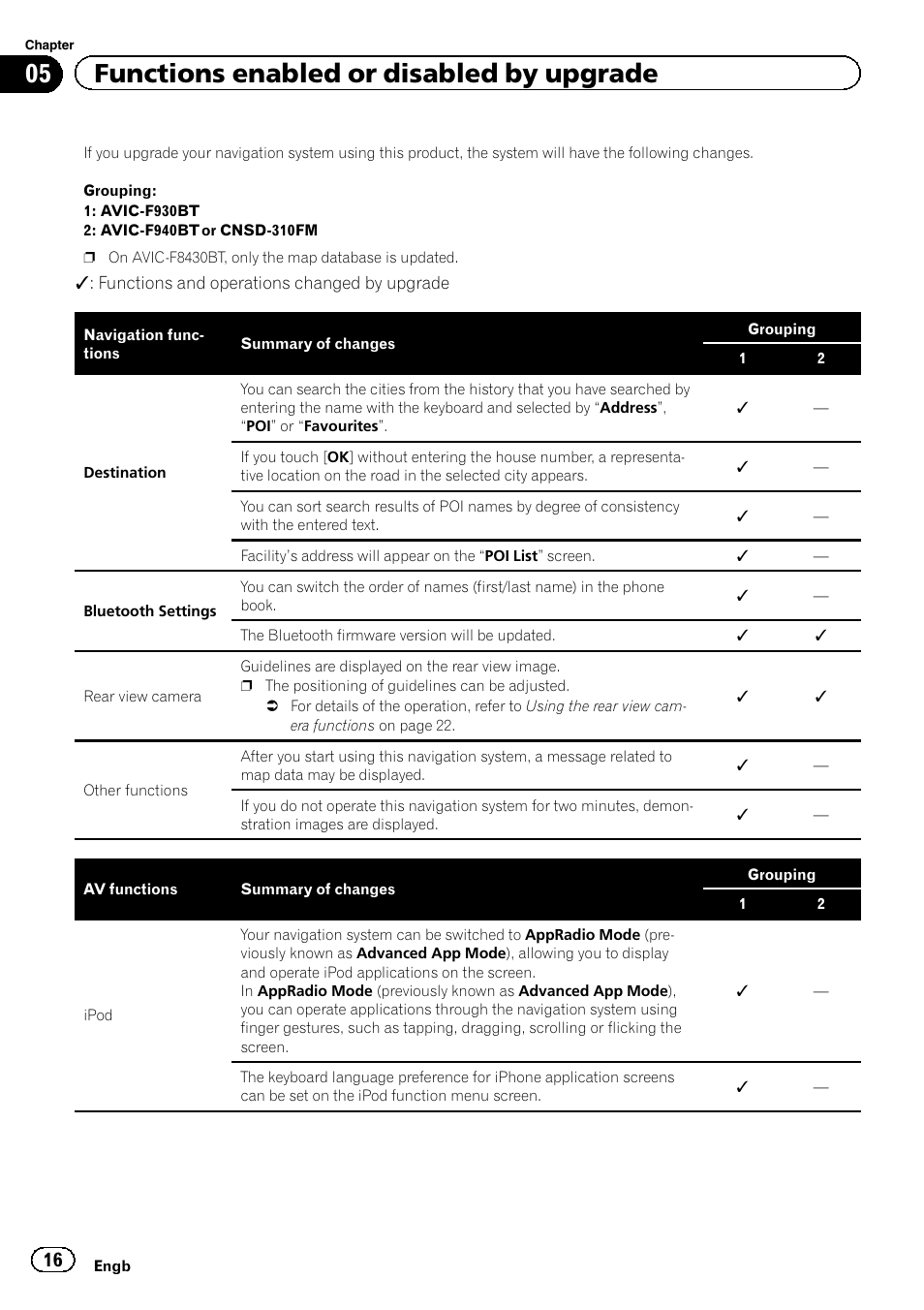 Functions enabled or disabled by upgrade, 05 functions enabled or disabled by upgrade | Pioneer AVIC-F930BT User Manual | Page 16 / 28